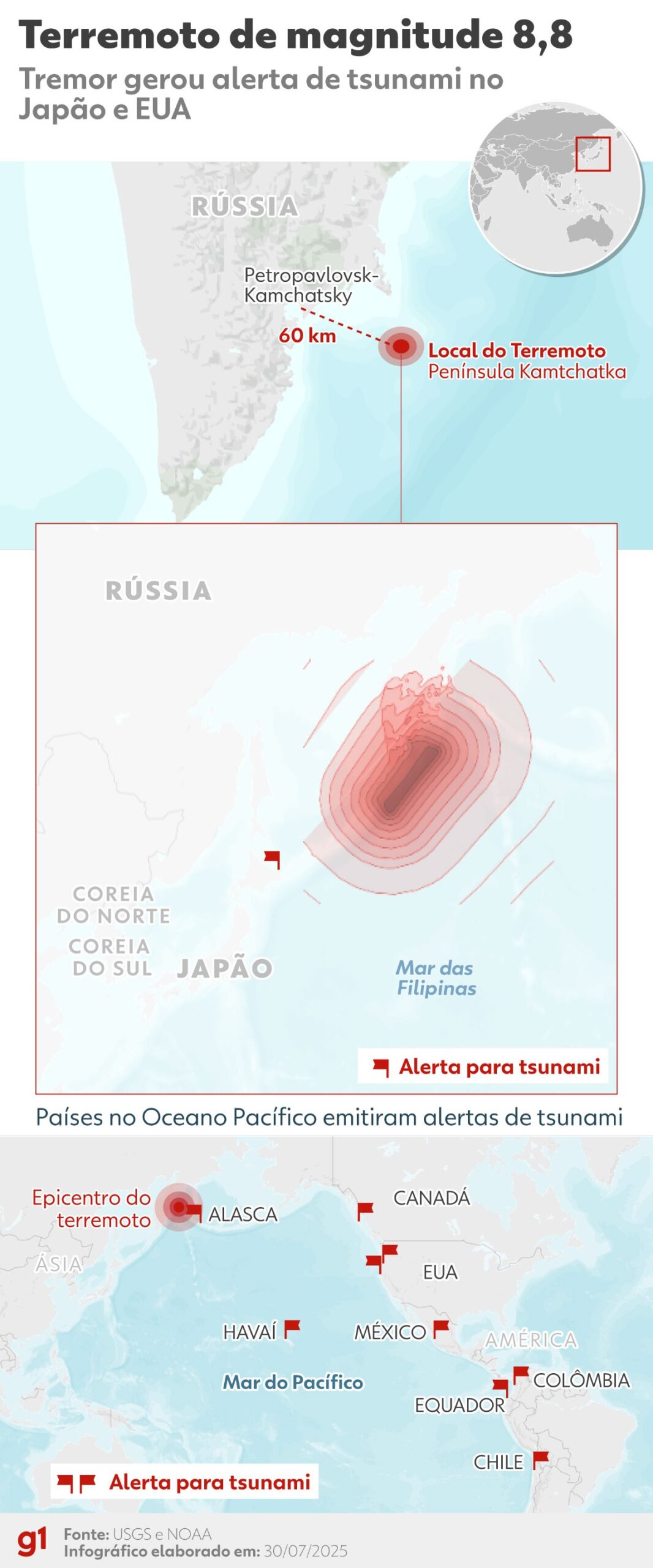 Terremoto e tsunami na Rússia provocaram alerta em pelo menos 7 países; veja MAPA